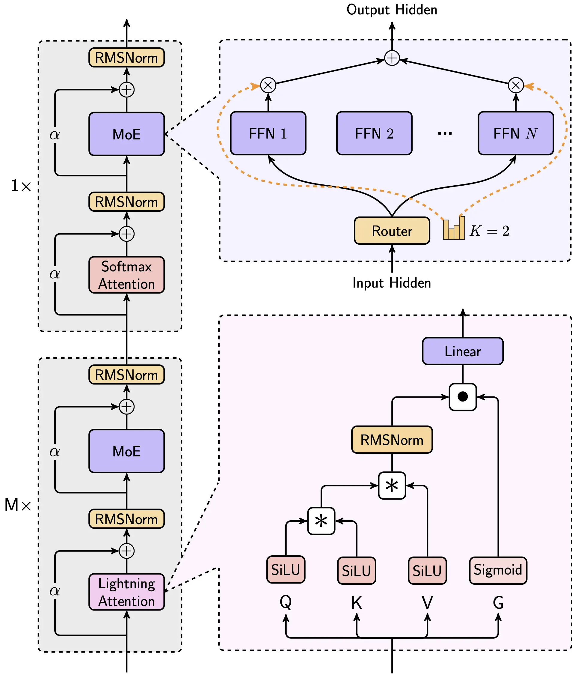 Hybrid Architecture Diagram